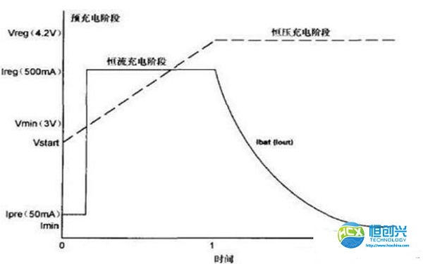 手機(jī)鋰電池保護(hù)板有什么作用(圖1) 手機(jī)鋰電池保護(hù)板有什么作用