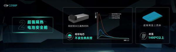 三元鋰電池也能針刺“不起火”彈匣電池有啥黑科技(圖6) 三元鋰電池也能針刺“不起火”彈匣電池有啥黑科技